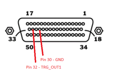 How do I generate an Output Trigger using AltaView ? - Alta Data ...