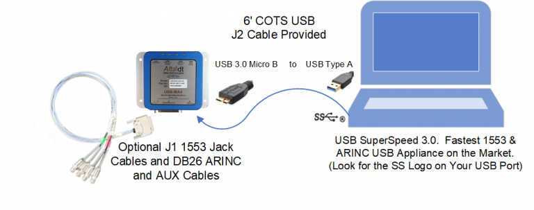 USB 3.0 SuperSpeed 1553 & ARINC - Alta Data Technologies